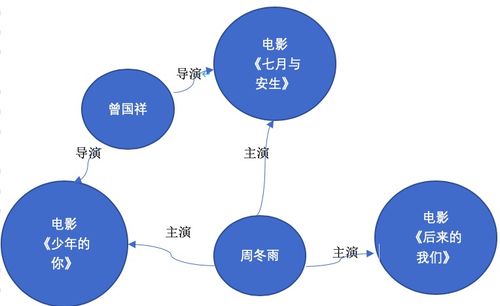 知识图谱构建流程与实现技术浅谈