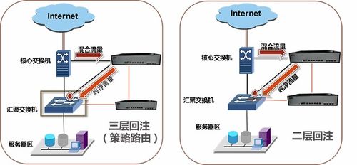 奇安信网神 北京网络安全技术服务领域的领军者